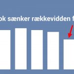 Facebook sænker reach